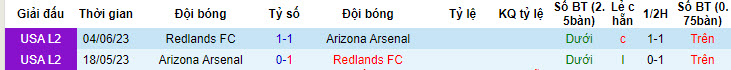 Nhận định, soi kèo Arizona Arsenal vs Redlands FC, 9h ngày 7/7 - Ảnh 3
