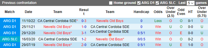 Nhận định, soi kèo Central Cordoba vs Newells Old Boys, 7h30 ngày 8/7 - Ảnh 3