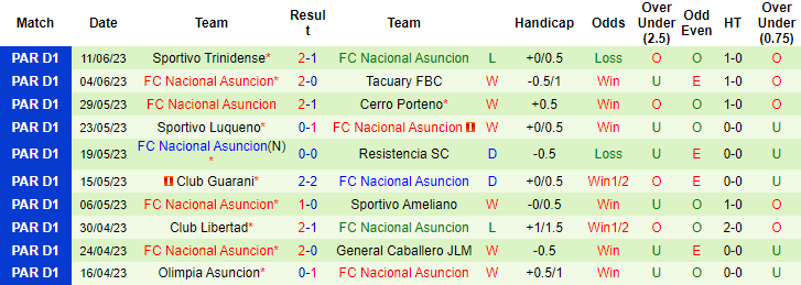 Nhận định, soi kèo Club Libertad vs FC Nacional Asuncion, 6h30 ngày 8/7 - Ảnh 2