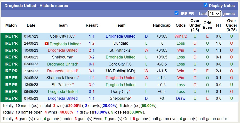 Nhận định, soi kèo Drogheda United vs Shamrock Rovers, 1h45 ngày 8/7 - Ảnh 1