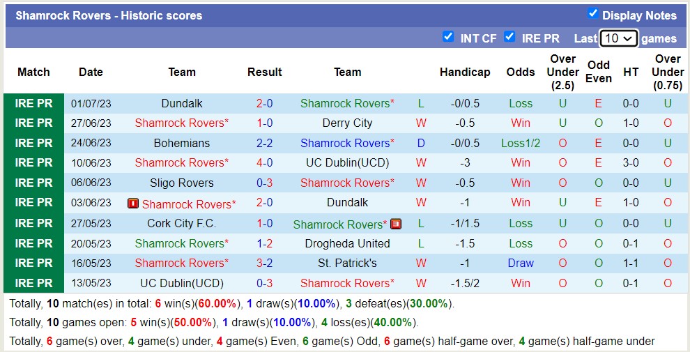 Nhận định, soi kèo Drogheda United vs Shamrock Rovers, 1h45 ngày 8/7 - Ảnh 2