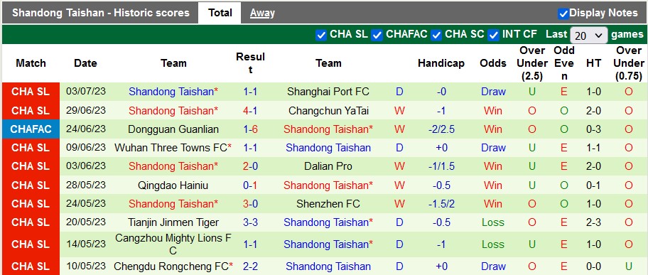 Nhận định, soi kèo Henan Professional vs Shandong Taishan, 18h35 ngày 7/7 - Ảnh 2