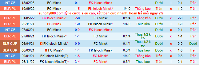 Nhận định, soi kèo Isloch Minsk vs Minsk, 22h30 ngày 7/7 - Ảnh 1
