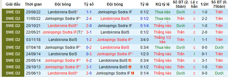 Nhận định, soi kèo Landskrona BoIS vs Jonkopings Sodra IF, 0h ngày 8/7 - Ảnh 3