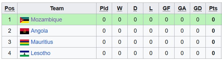 Nhận định, soi kèo Mauritius vs Lesotho, 20h ngày 7/7 - Ảnh 4