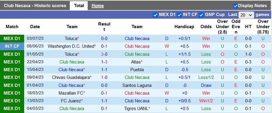 Nhận định, soi kèo Necaxa vs Tijuana, 10h10 ngày 8/7 - Ảnh 1