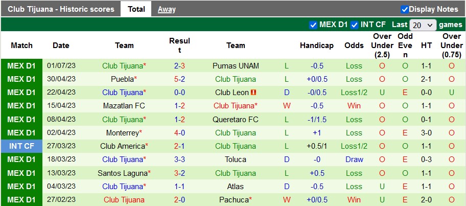 Nhận định, soi kèo Necaxa vs Tijuana, 10h10 ngày 8/7 - Ảnh 2