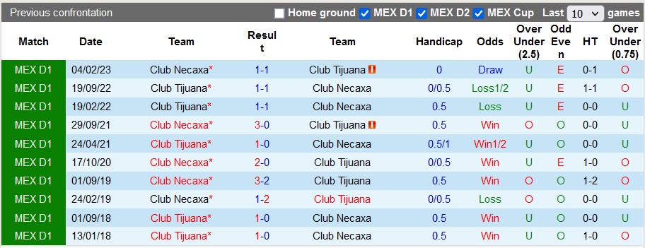 Nhận định, soi kèo Necaxa vs Tijuana, 10h10 ngày 8/7 - Ảnh 3