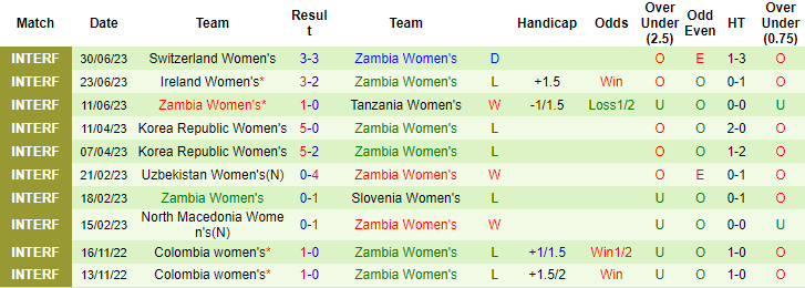 Nhận định, soi kèo Nữ Đức vs Nữ Zambia, 1h30 ngày 8/7 - Ảnh 2