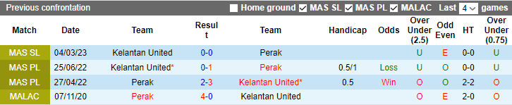 Nhận định, soi kèo Perak vs Kelantan United, 20h ngày 7/7 - Ảnh 4