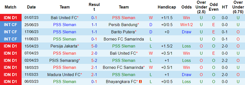 Nhận định, soi kèo PSS Sleman vs Persis Solo, 15h ngày 7/7 - Ảnh 1