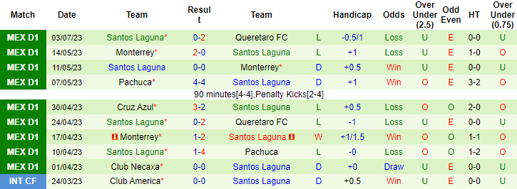 Nhận định, soi kèo Puebla vs Santos Laguna, 8h ngày 8/7 - Ảnh 2