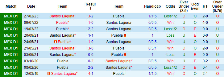 Nhận định, soi kèo Puebla vs Santos Laguna, 8h ngày 8/7 - Ảnh 3