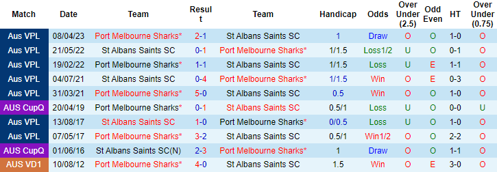 Nhận định, soi kèo St Albans Saints SC vs Port Melbourne Sharks, 16h45 ngày 7/7 - Ảnh 3