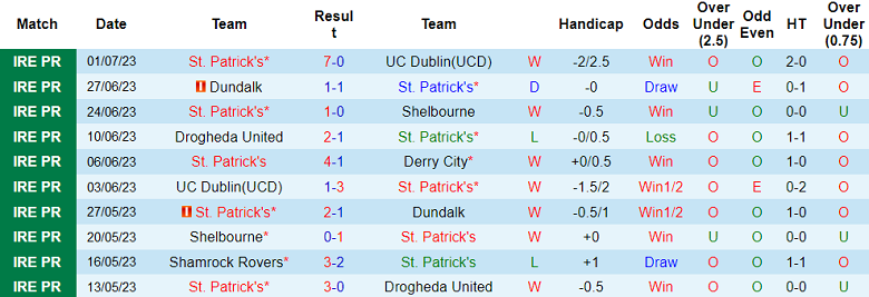 Nhận định, soi kèo St. Patrick's vs Cork City, 1h45 ngày 8/7 - Ảnh 1