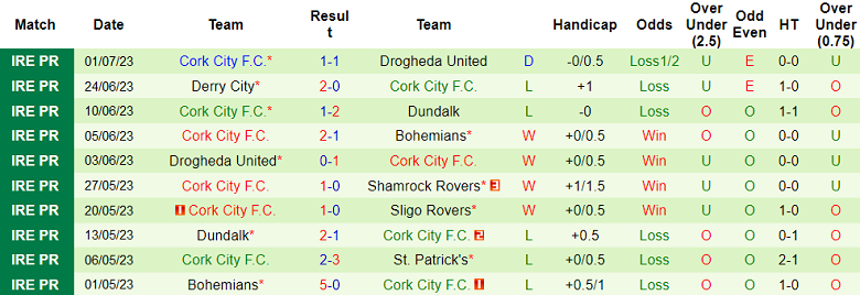 Nhận định, soi kèo St. Patrick's vs Cork City, 1h45 ngày 8/7 - Ảnh 2