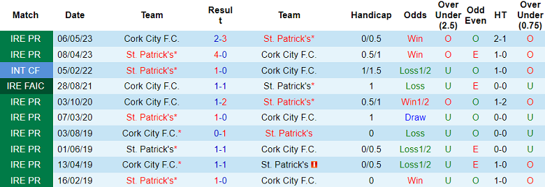 Nhận định, soi kèo St. Patrick's vs Cork City, 1h45 ngày 8/7 - Ảnh 3
