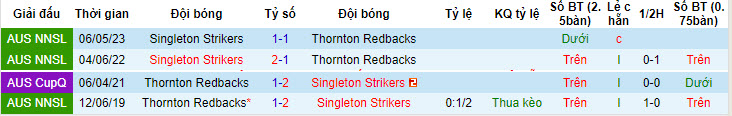 Nhận định, soi kèo Thornton Redbacks vs Singleton Strikers, 17h15 ngày 7/7 - Ảnh 3