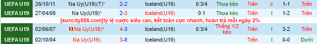 Nhận định, soi kèo U19 Iceland vs U19 Na Uy, 2h ngày 8/7 - Ảnh 1