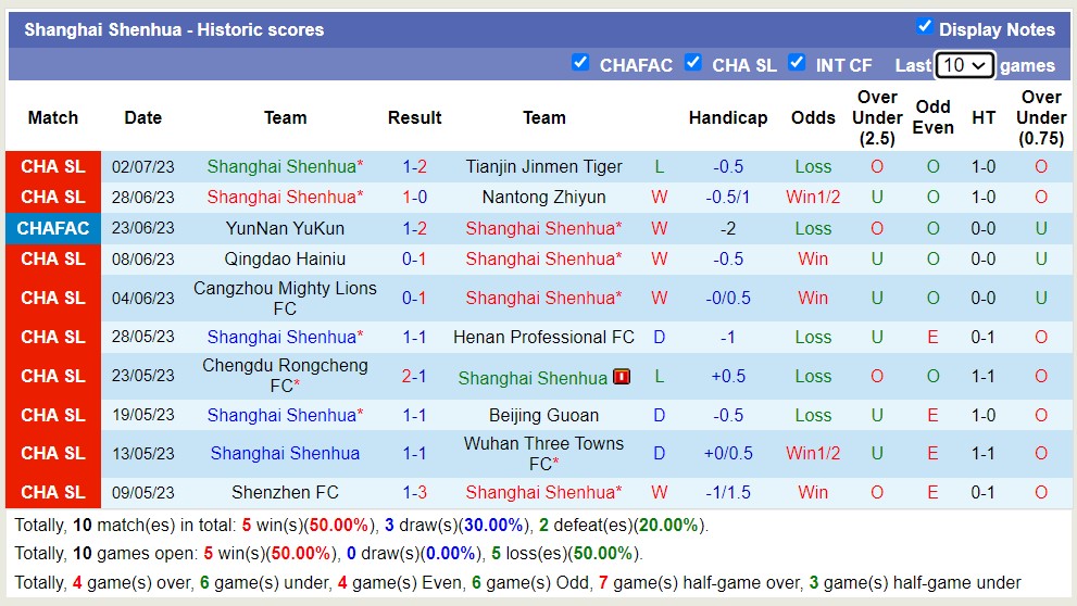 Nhận định, soi kèo Zhejiang Professional FC vs Shanghai Shenhua, 18h35 ngày 7/7 - Ảnh 2