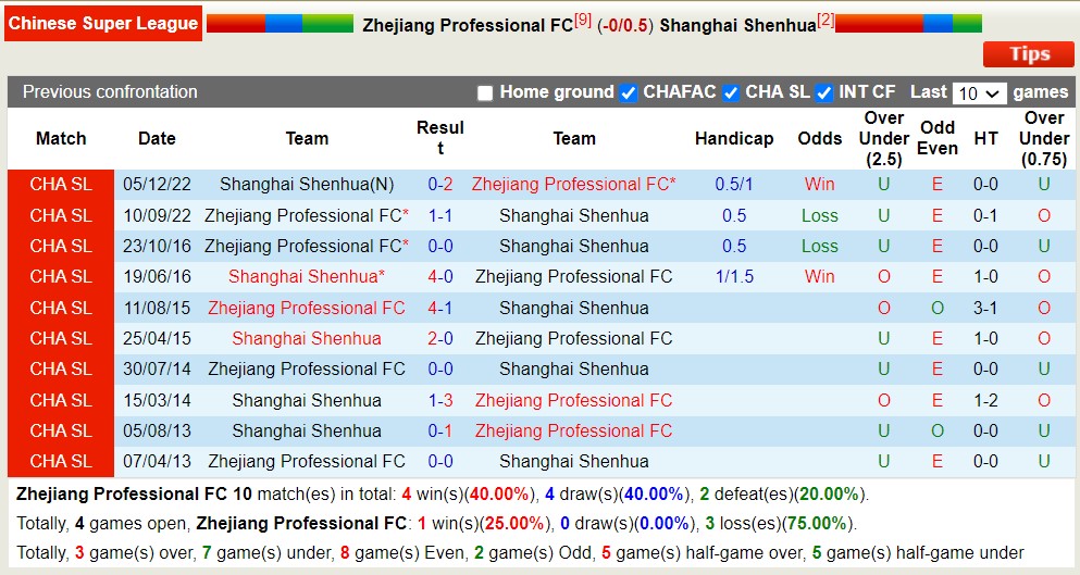 Nhận định, soi kèo Zhejiang Professional FC vs Shanghai Shenhua, 18h35 ngày 7/7 - Ảnh 3