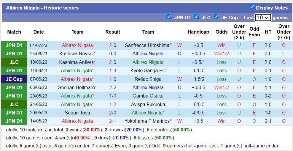Phân tích kèo hiệp 1 Albirex Niigata vs Vissel Kobe, 17h ngày 7/7 - Ảnh 1