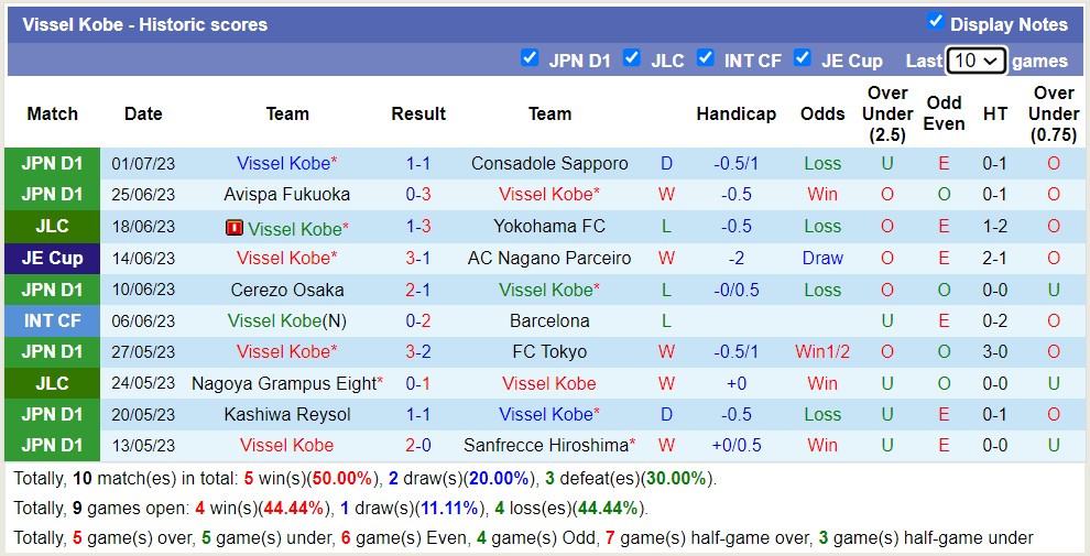 Phân tích kèo hiệp 1 Albirex Niigata vs Vissel Kobe, 17h ngày 7/7 - Ảnh 2