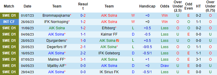 Nhận định, soi kèo AIK Solna vs Hacken, 20h ngày 8/7 - Ảnh 1