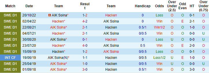 Nhận định, soi kèo AIK Solna vs Hacken, 20h ngày 8/7 - Ảnh 3