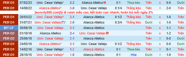 Nhận định, soi kèo Alianza Atletico vs Univ. Cesar Vallejo, 1h ngày 9/7 - Ảnh 1