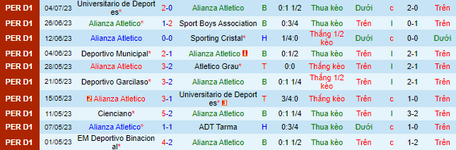 Nhận định, soi kèo Alianza Atletico vs Univ. Cesar Vallejo, 1h ngày 9/7 - Ảnh 2