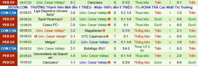Nhận định, soi kèo Alianza Atletico vs Univ. Cesar Vallejo, 1h ngày 9/7 - Ảnh 3