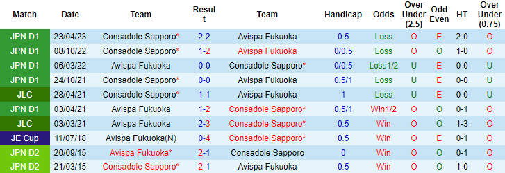 Nhận định, soi kèo Avispa Fukuoka vs Consadole Sapporo, 17h ngày 8/7 - Ảnh 3