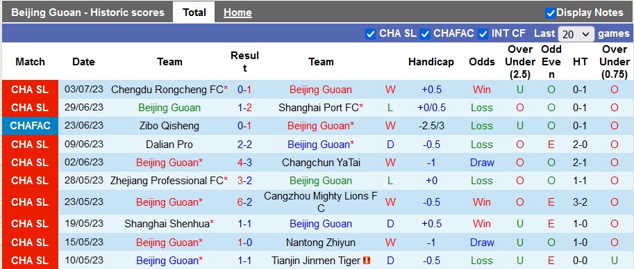Nhận định, soi kèo Beijing Guoan vs Shenzhen, 16h30 ngày 8/7 - Ảnh 1