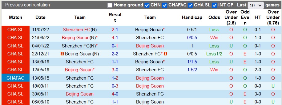 Nhận định, soi kèo Beijing Guoan vs Shenzhen, 16h30 ngày 8/7 - Ảnh 3