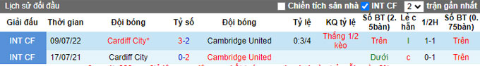 Nhận định, soi kèo Cardiff City vs Cambridge United, 21h ngày 7/7 - Ảnh 3