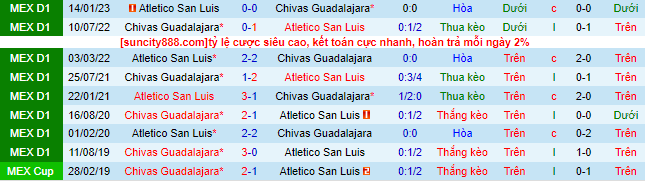 Nhận định, soi kèo Chivas Guadalajara vs Atletico San Luis, 7h ngày 9/7 - Ảnh 1