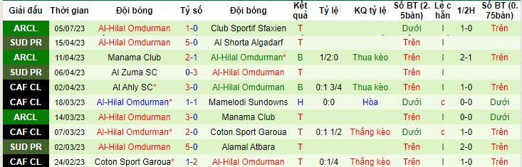 Nhận định, soi kèo Club Sportif Sfaxien vs Al-Hilal Omdurman, 0h ngày 8/7 - Ảnh 2