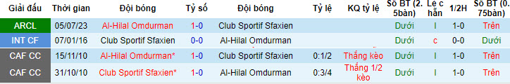 Nhận định, soi kèo Club Sportif Sfaxien vs Al-Hilal Omdurman, 0h ngày 8/7 - Ảnh 3