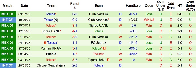 Nhận định, soi kèo Cruz Azul vs Toluca, 6h50 ngày 9/7 - Ảnh 2