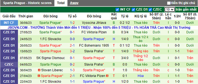  Nhận định, soi kèo Dinamo Zagreb vs Sparta Prague, 21h ngày 7/7 - Ảnh 2