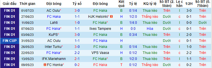 Nhận định, soi kèo FC Haka vs Inter Turku, 21h ngày 8/7 - Ảnh 1