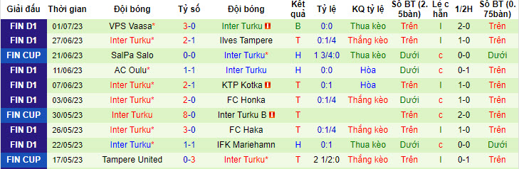Nhận định, soi kèo FC Haka vs Inter Turku, 21h ngày 8/7 - Ảnh 2