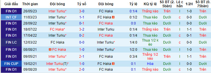 Nhận định, soi kèo FC Haka vs Inter Turku, 21h ngày 8/7 - Ảnh 3