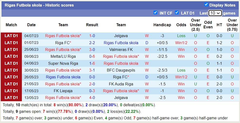 Nhận định, soi kèo FK Liepaja vs Rigas Futbola skola, 22h ngày 8/7 - Ảnh 2