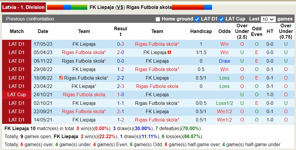 Nhận định, soi kèo FK Liepaja vs Rigas Futbola skola, 22h ngày 8/7 - Ảnh 3