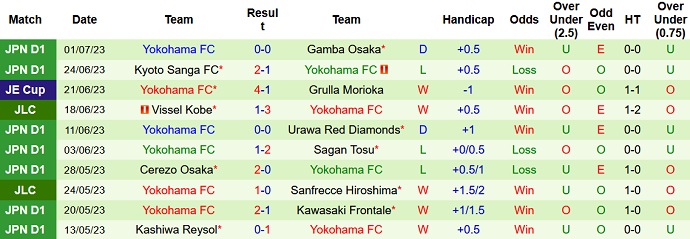 Nhận định, soi kèo Kawasaki Frontale vs Yokohama FC, 17h00 ngày 8/7 - Ảnh 2