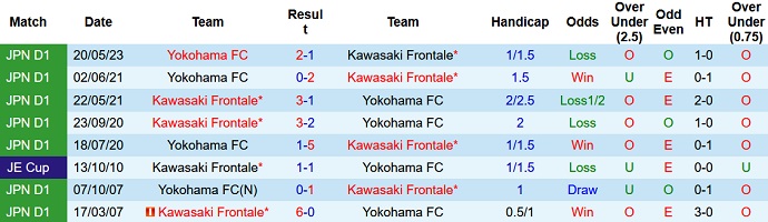 Nhận định, soi kèo Kawasaki Frontale vs Yokohama FC, 17h00 ngày 8/7 - Ảnh 3