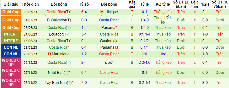 Nhận định, soi kèo Mexico vs Costa Rica, 8h30 ngày 9/7 - Ảnh 2