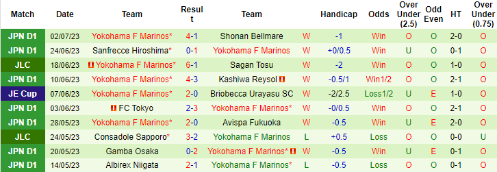 Nhận định, soi kèo Nagoya Grampus Eight vs Yokohama F Marinos, 16h ngày 8/7 - Ảnh 2